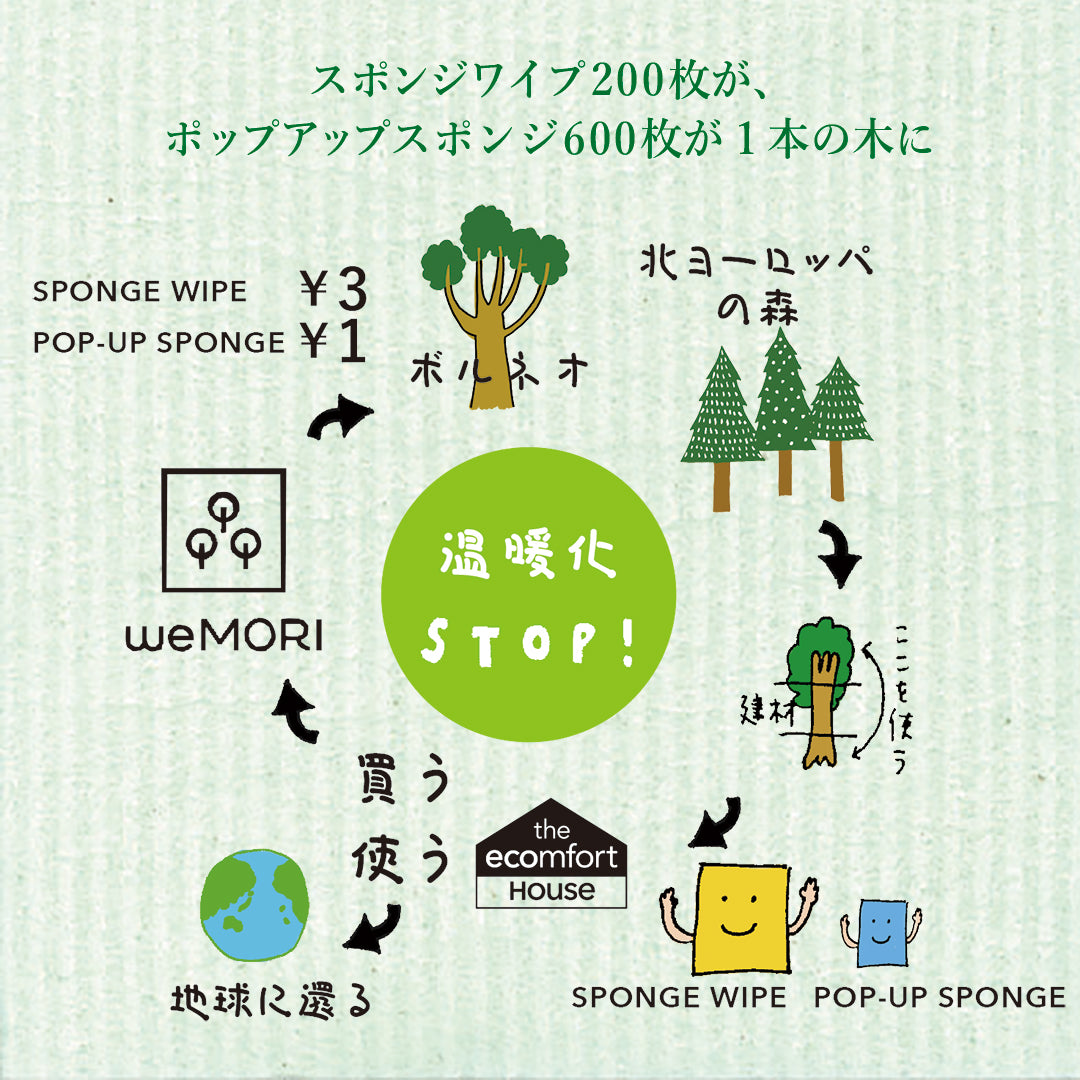 ムーミン スポンジワイプ Sサイズ